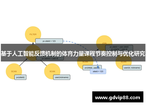 基于人工智能反馈机制的体育力量课程节奏控制与优化研究