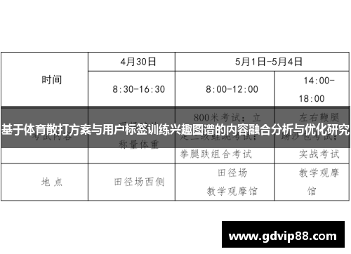 基于体育散打方案与用户标签训练兴趣图谱的内容融合分析与优化研究