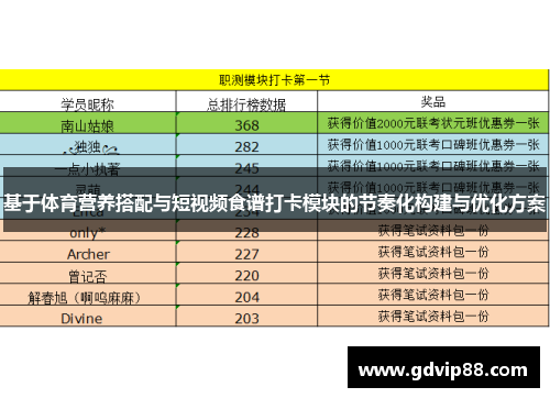 基于体育营养搭配与短视频食谱打卡模块的节奏化构建与优化方案